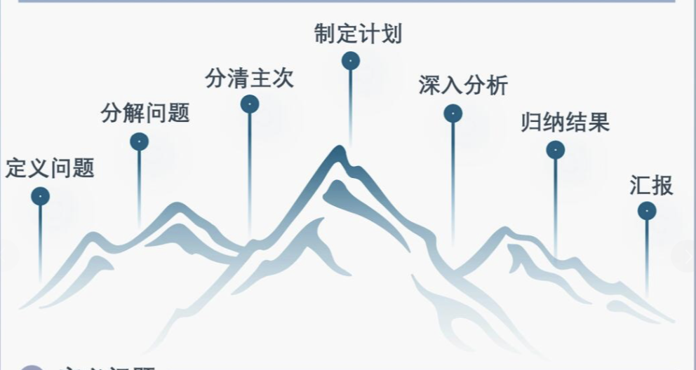 库存分析麦肯锡七步法插图