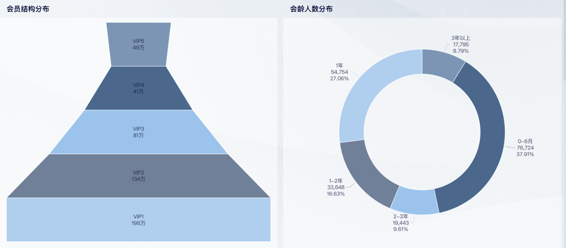 從流量變會員：最有效的註冊率優化策略
