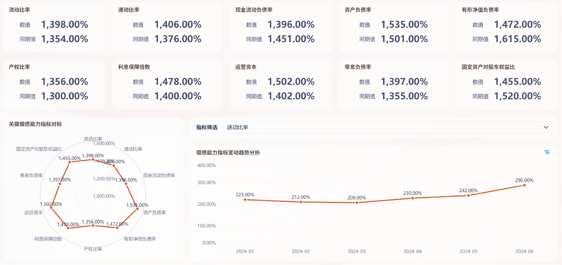 如何分析企业的资产负债表？四个维度切入（财务人建议收藏）