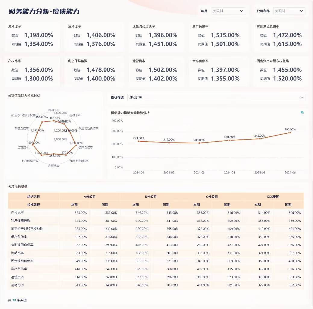 几分钟讲清楚企业偿债能力分析！