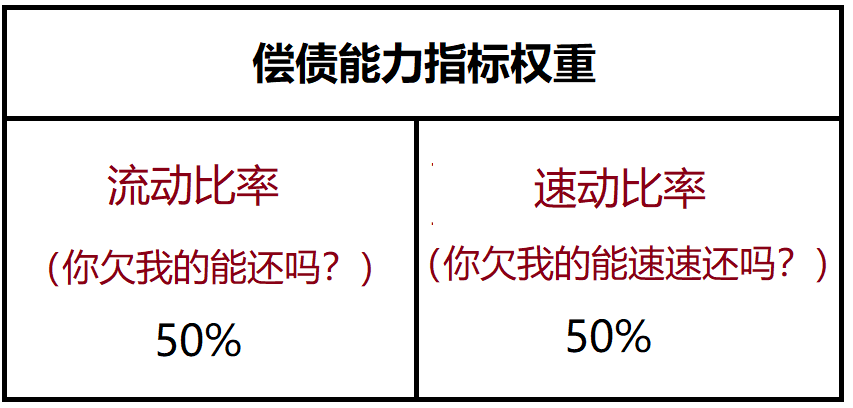 公司短期财务稳不稳？先看“流动比率”