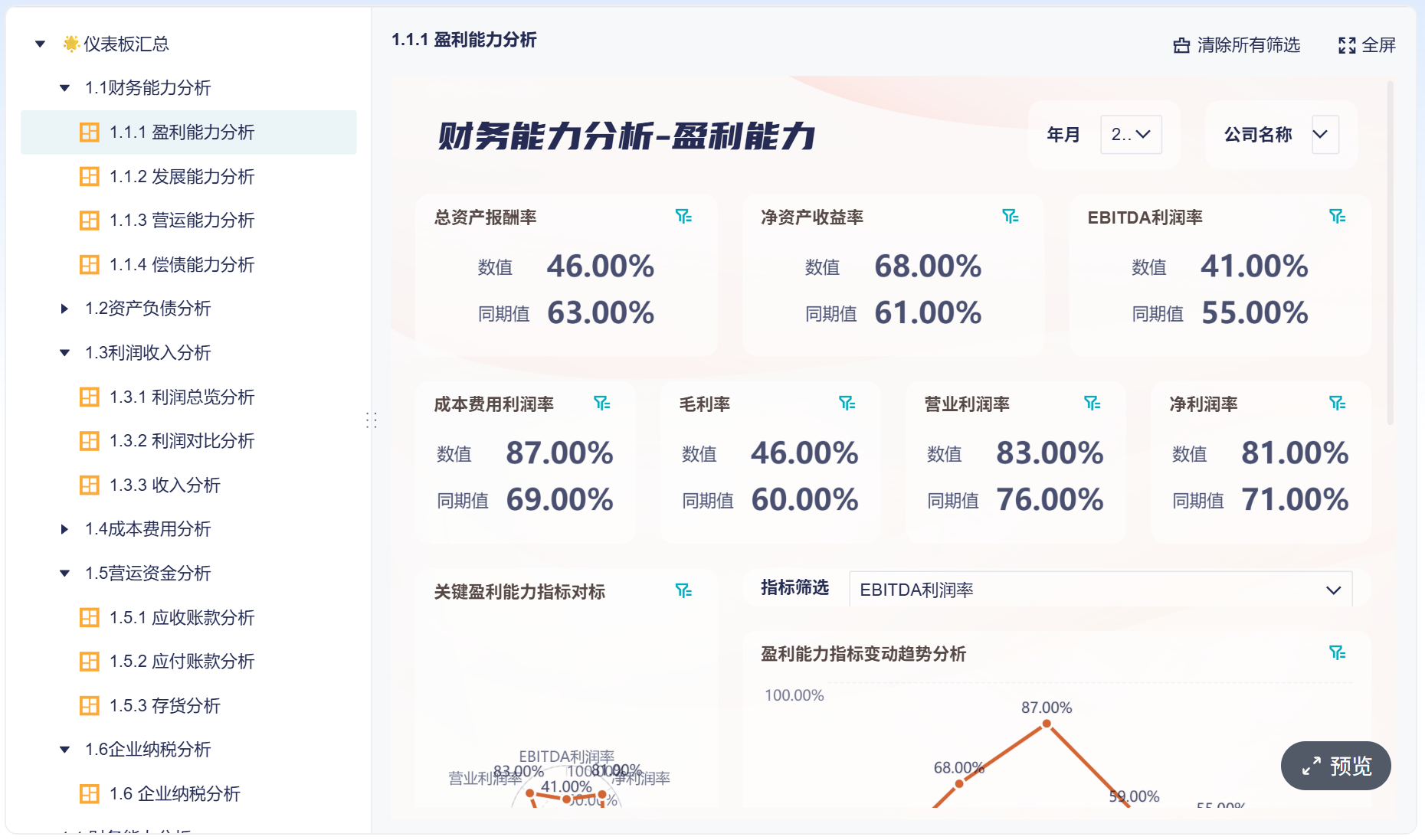 盈利能力分析怎么做？逐步7大关键指标（毛利率、净利率、ROE、ROA、现金流、费用效率、EPS）