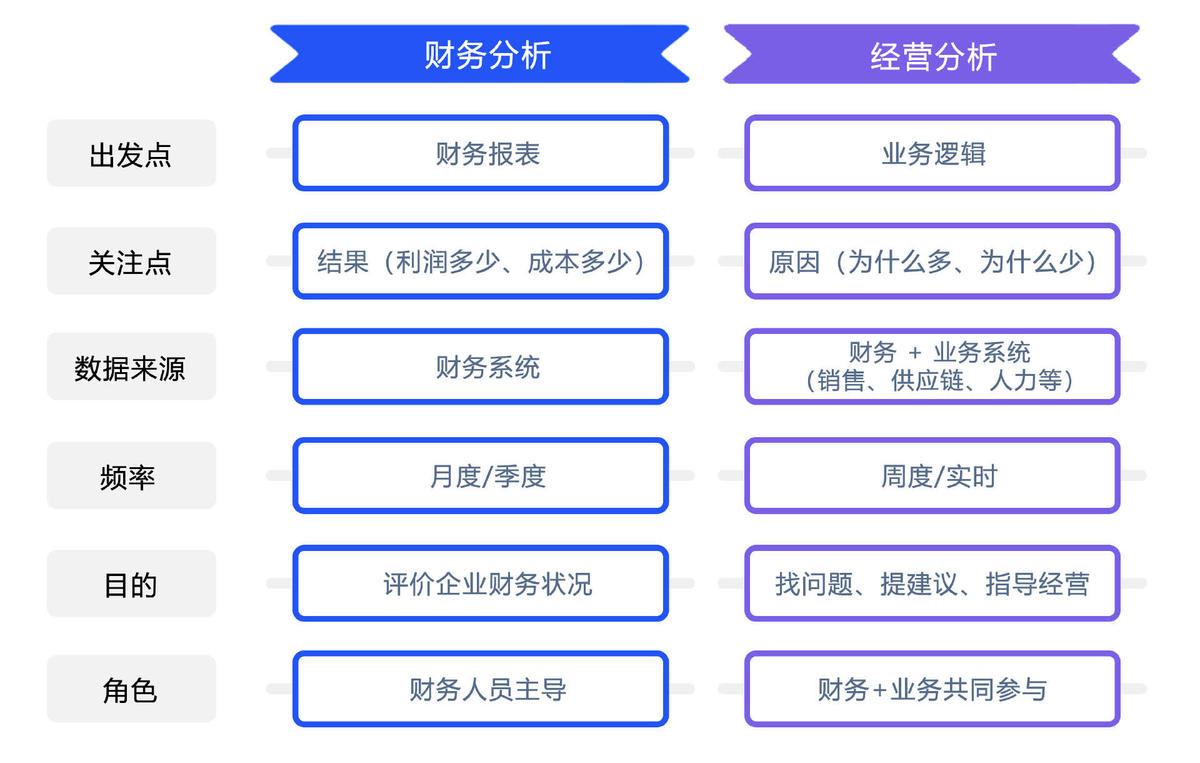 跟着九数云BI，三步看懂现金流量表！