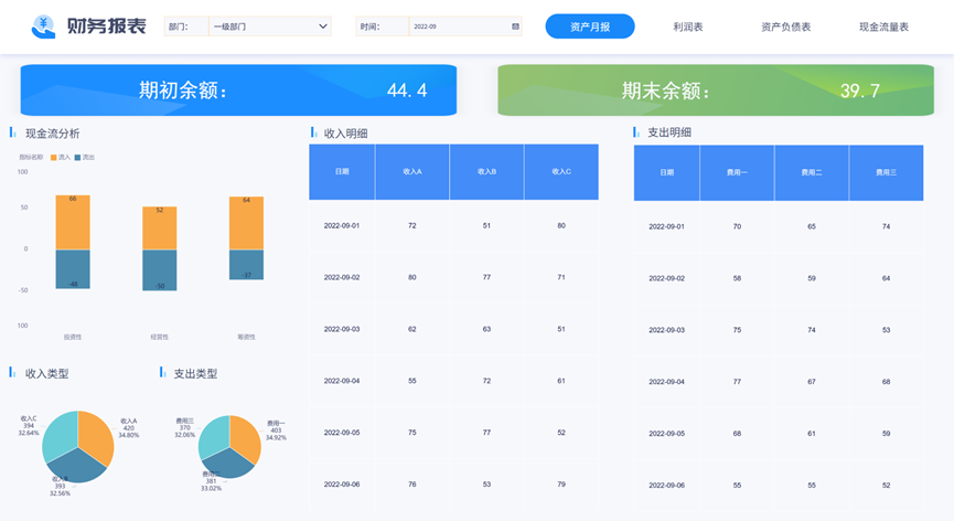 财务月度经营分析报告,其实没你想的那么难