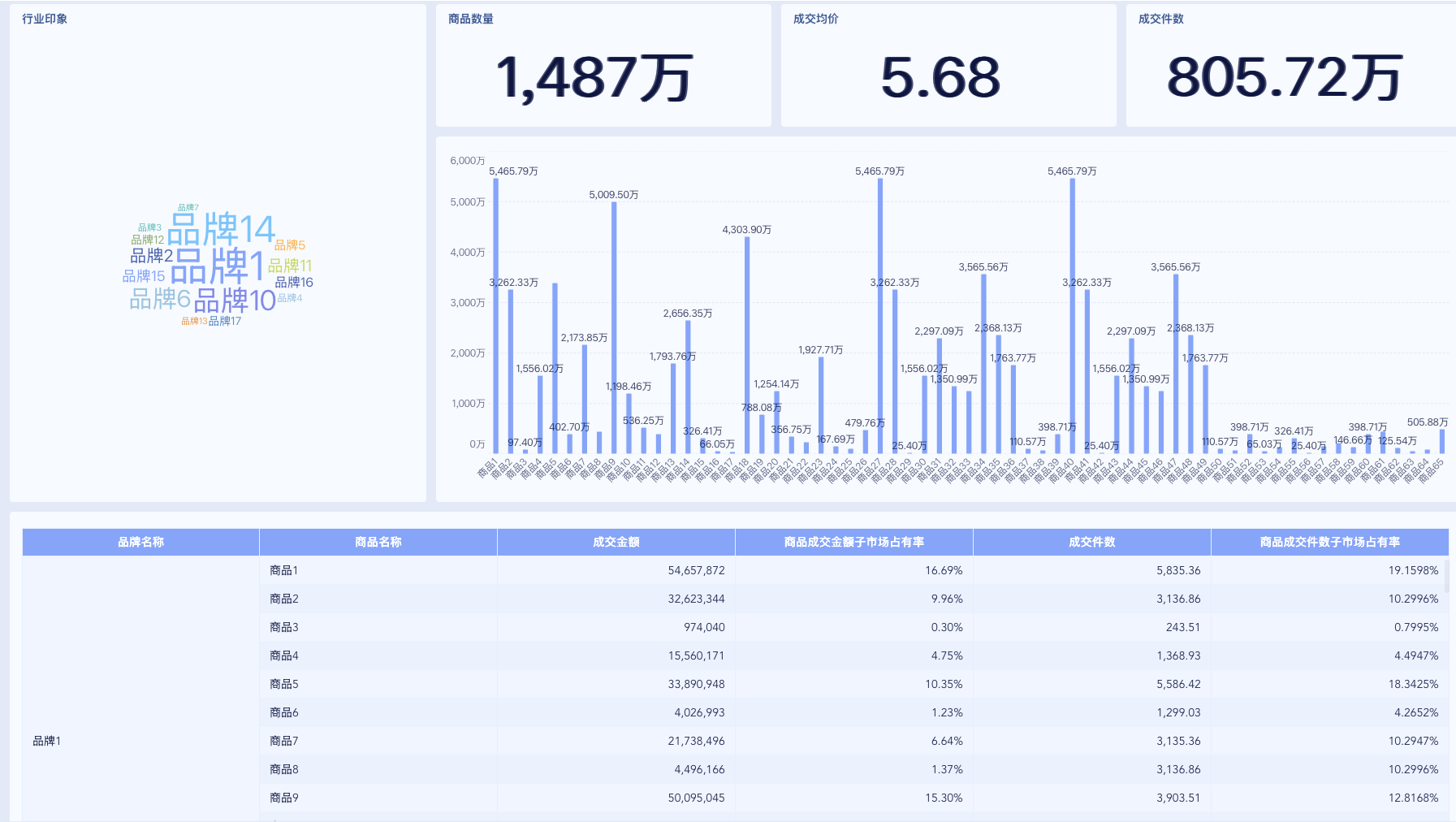 拼多多爆款选品标准：如何快速判断一个商品值不值得做？插图2