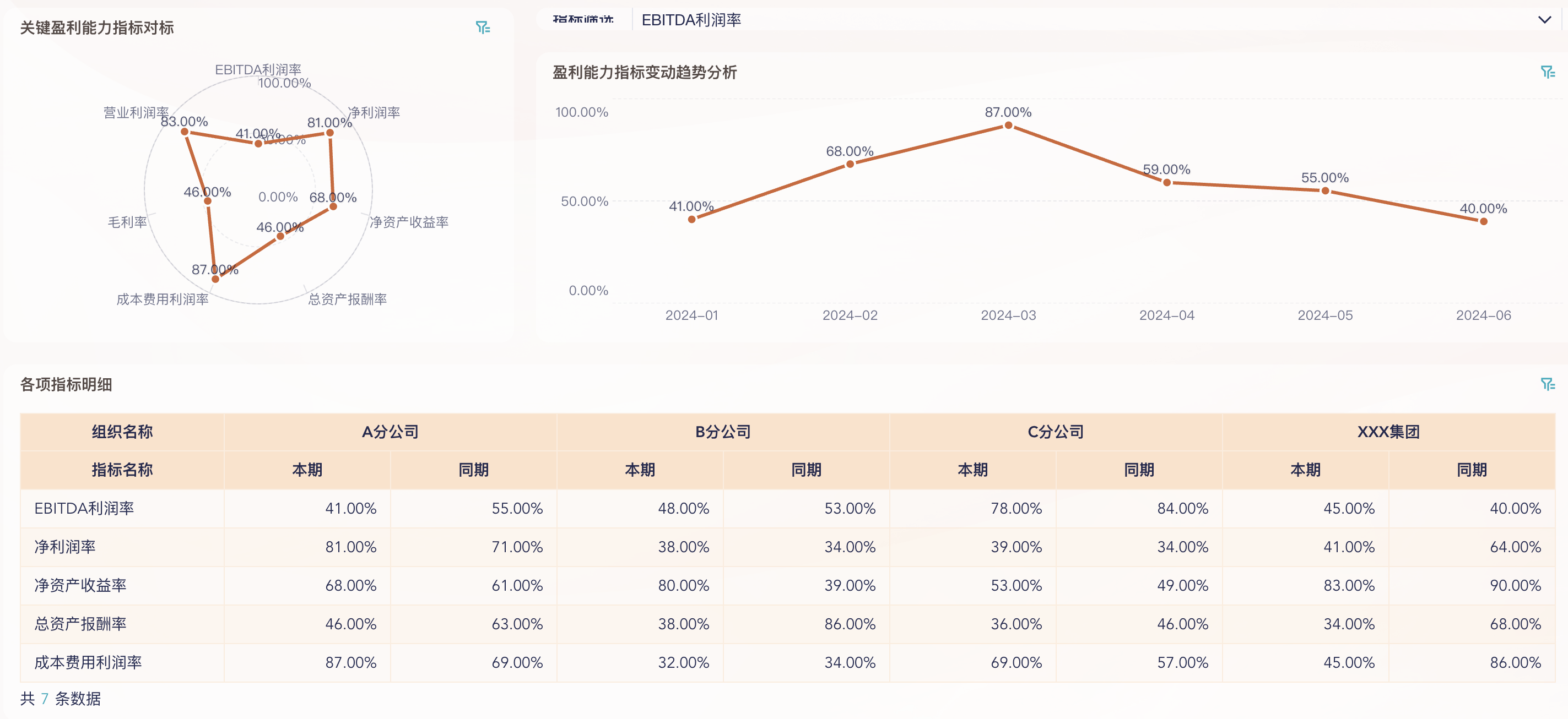 财务人员必备的14张报表，我给你准备好财务模板了插图3
