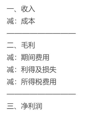 财务分析 | 企业利润表怎么分析?4个维度切入插图 财务分析 | 企业利润表怎么分析?4个维度切入插图