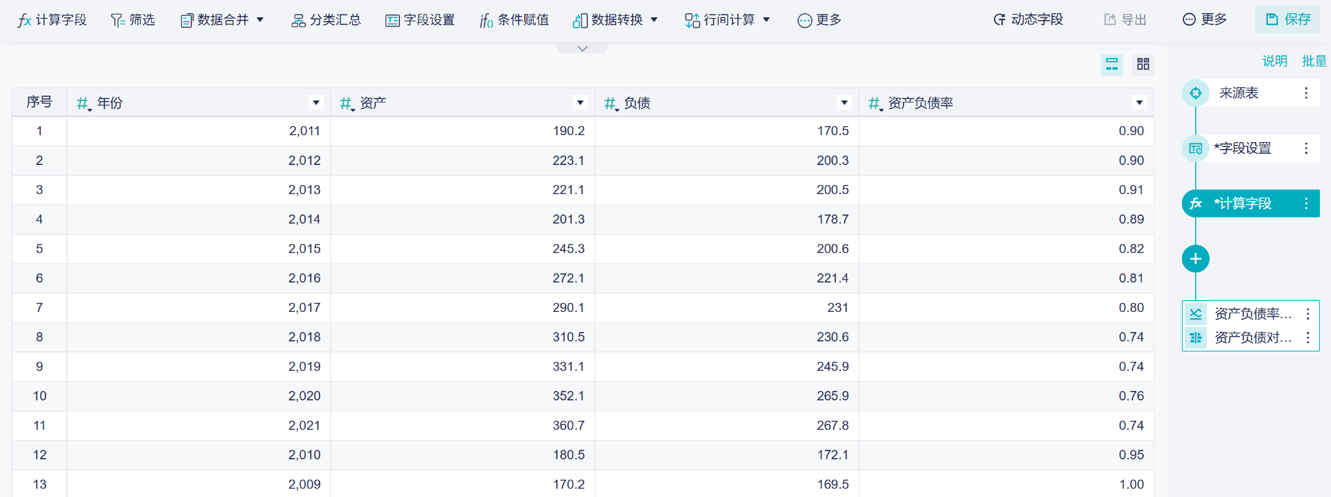如何分析企业的资产负债表?四个维度切入(财务人建议收藏)插图11 如何分析企业的资产负债表?四个维度切入(财务人建议收藏)插图11
