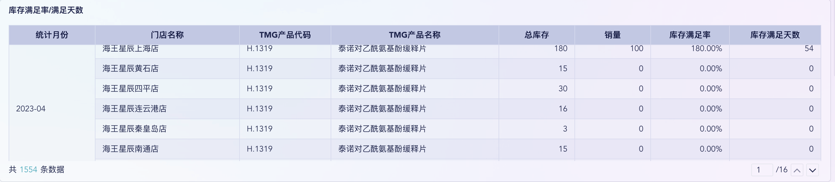 库存周转率分析，5 大维度超全攻略！插图5