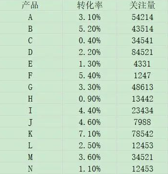 1天1个数据分析模型:什么是波士顿矩阵?插图5 1天1个数据分析模型:什么是波士顿矩阵?插图5