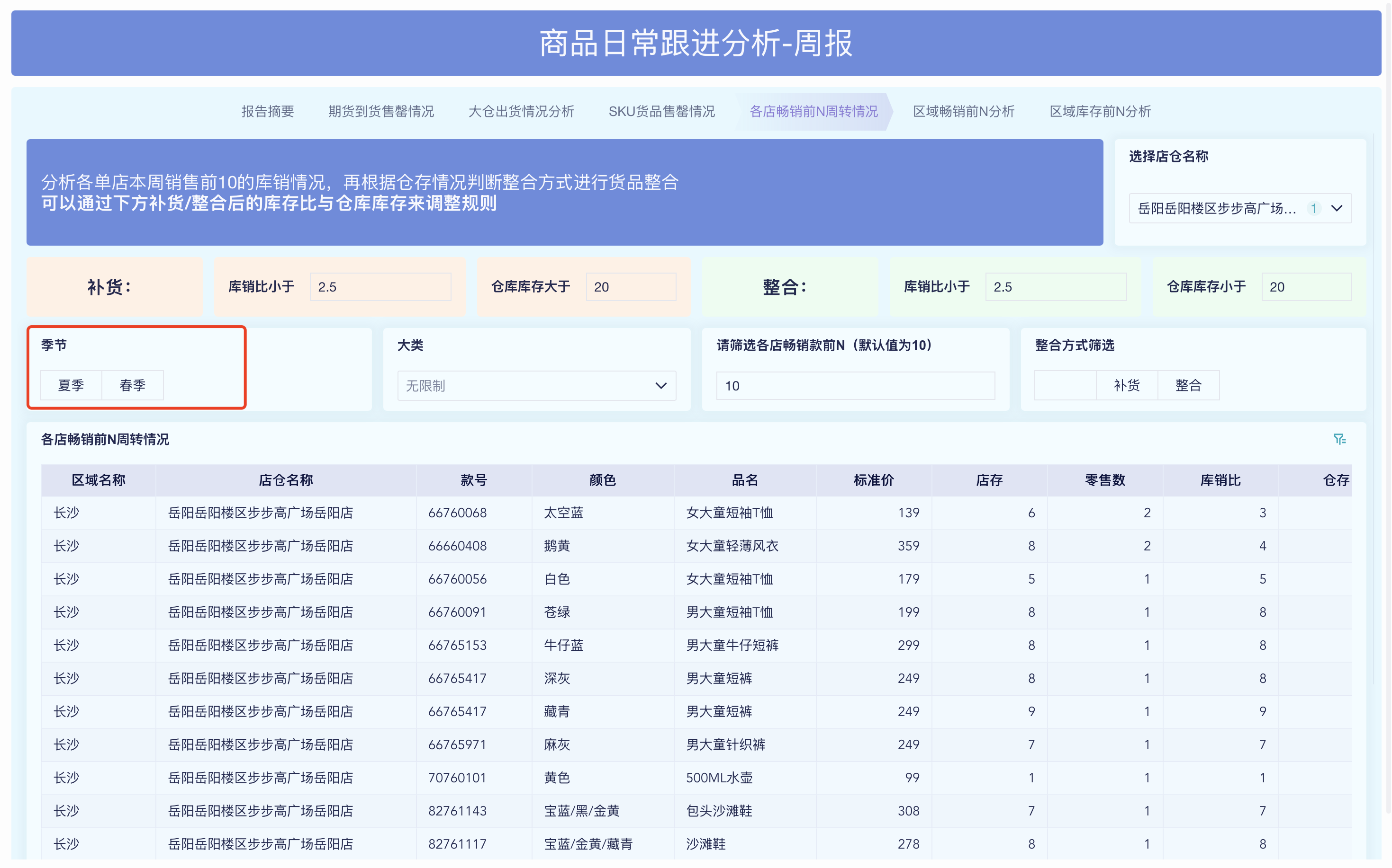 库存周转率：不拆解，根本谈不上分析插图2