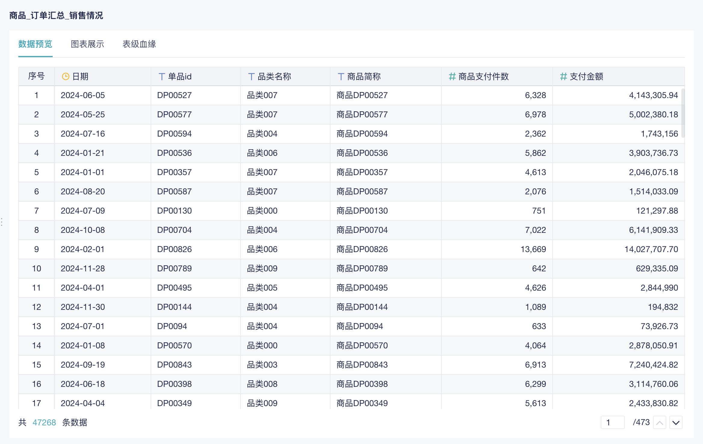 一天一个库存分析方法：ABC-XYZ分类法插图2