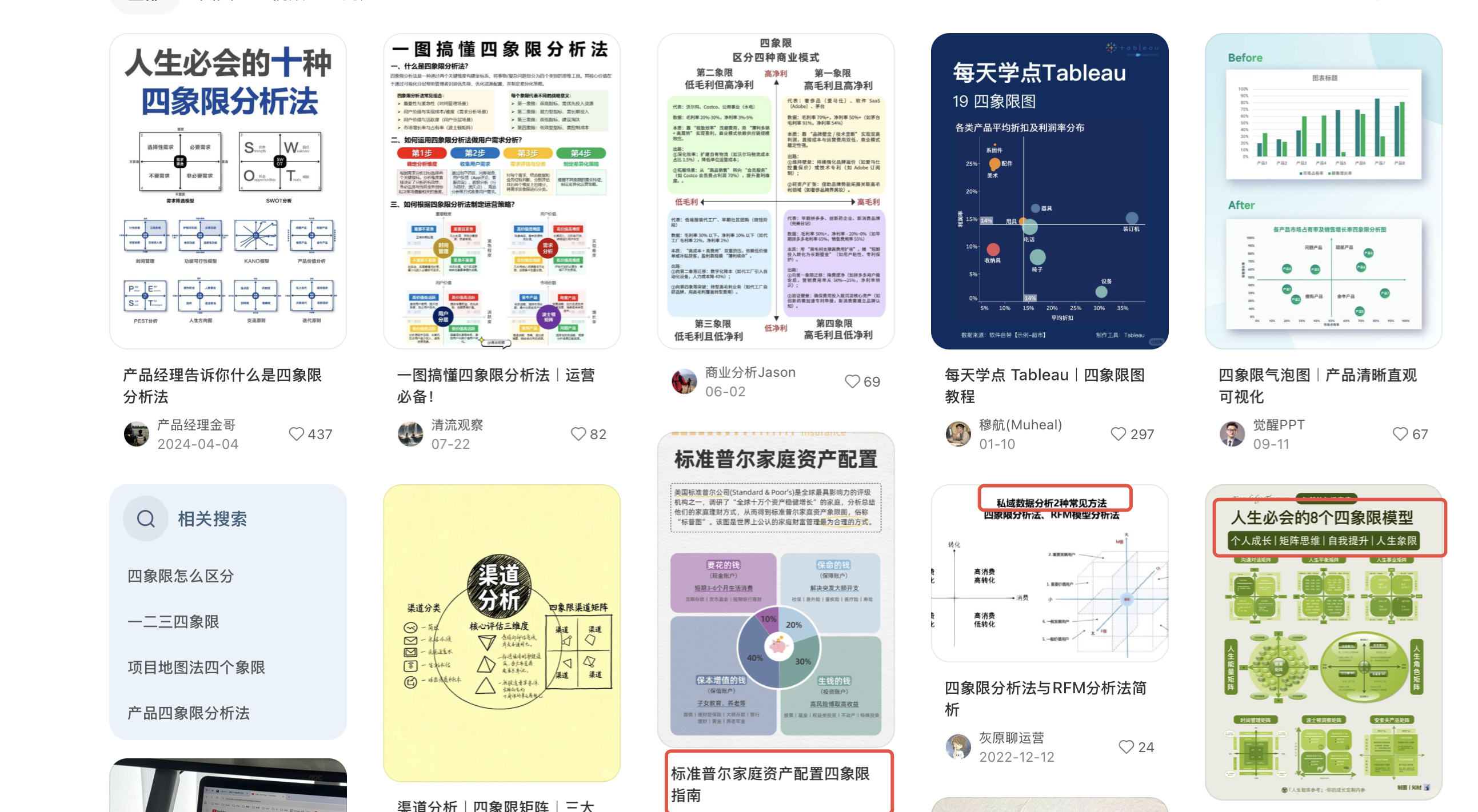 1天1个库存分析方法-四象限分析插图1