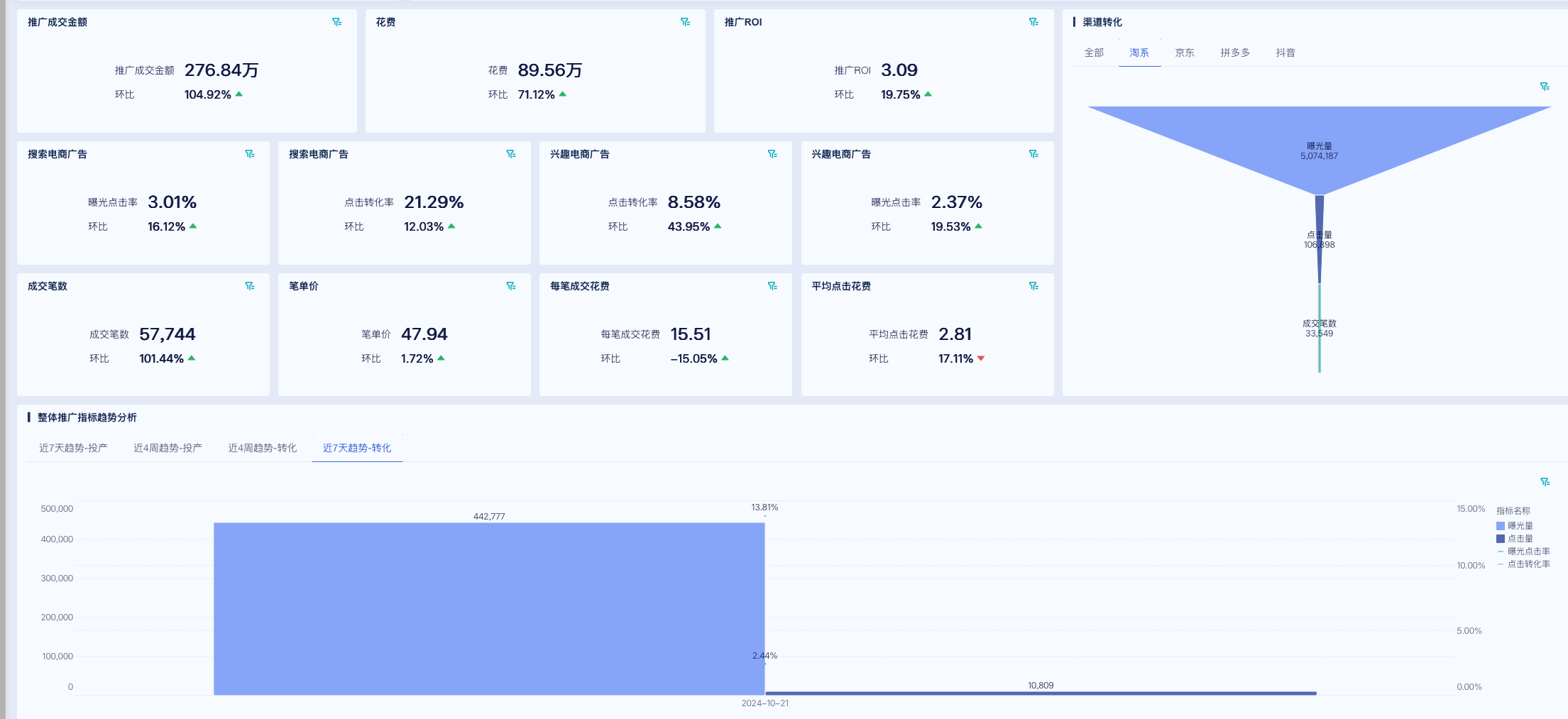 商品分析怎么做，从单品到整体，超全维度解析插图1