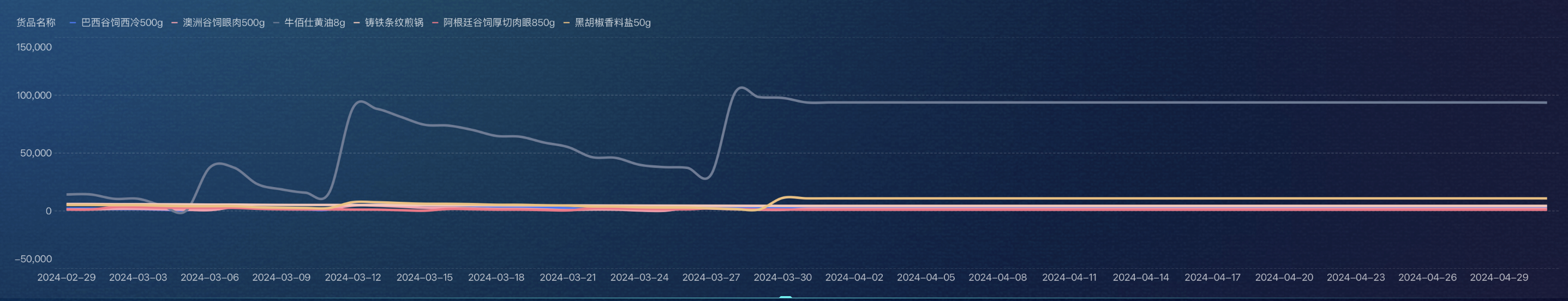 履约率、满足率、缺货率、现货率，一文讲清供应链管理4大指标！插图1