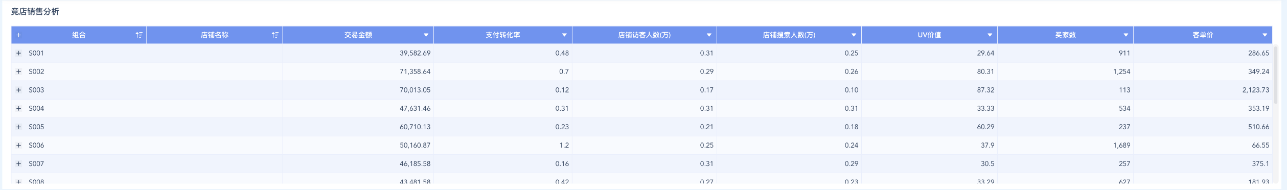零售门店赛马机制体系怎么搭？3个实用设计！插图8