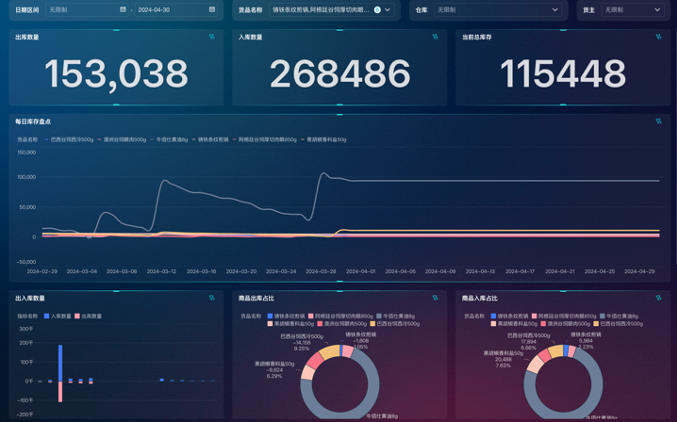 云仓怎么降本增效？4大场景！插图
