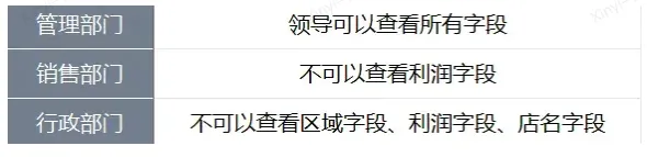 零售行业数字化转型：线下零售门店如何实现高效经营管理插图4