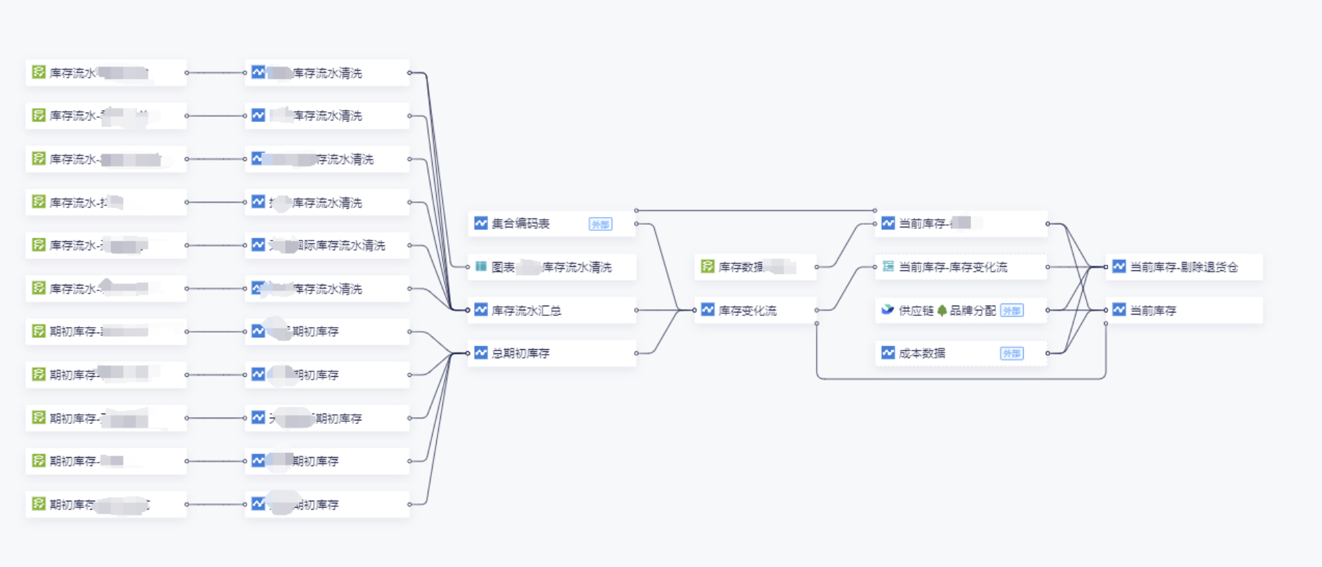 数据中台是什么？这次用“预制菜风波”聊透这个概念插图4