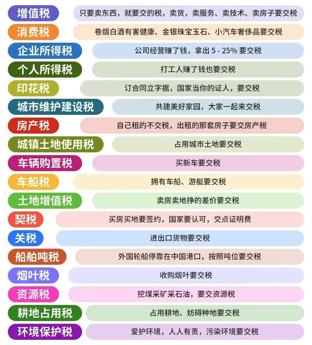 一文说清我国18个实体税种,关系到每个人(建议收藏)插图17 一文说清我国18个实体税种,关系到每个人(建议收藏)插图17