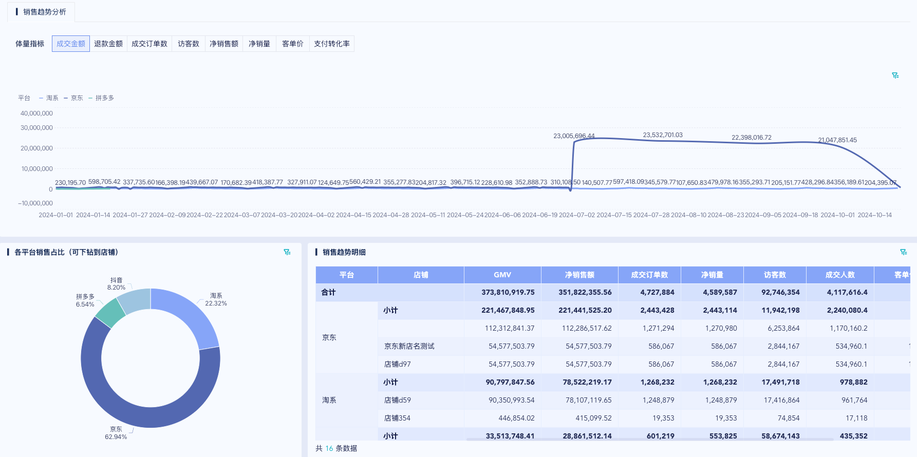 三步逆袭电商GMV下滑:深度拆解电商销售漏斗,精准定位问题!插图2 三步逆袭电商GMV下滑:深度拆解电商销售漏斗,精准定位问题!插图2
