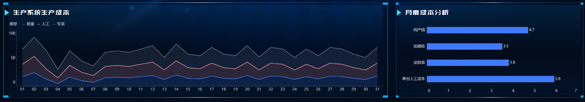 企业年度经营分析怎么做?一篇讲清楚,建议收藏插图12 企业年度经营分析怎么做?一篇讲清楚,建议收藏插图12