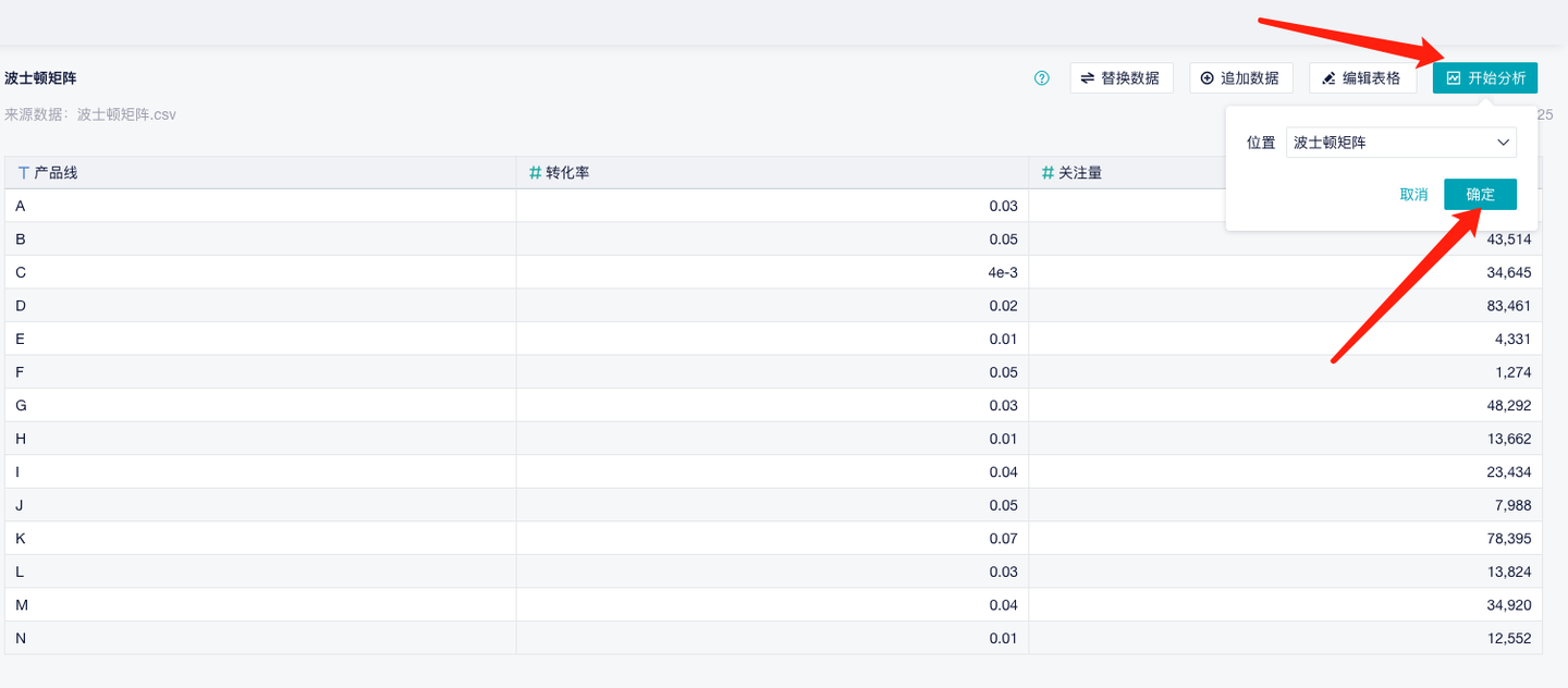 1天1个数据分析模型:什么是波士顿矩阵?插图6 1天1个数据分析模型:什么是波士顿矩阵?插图6