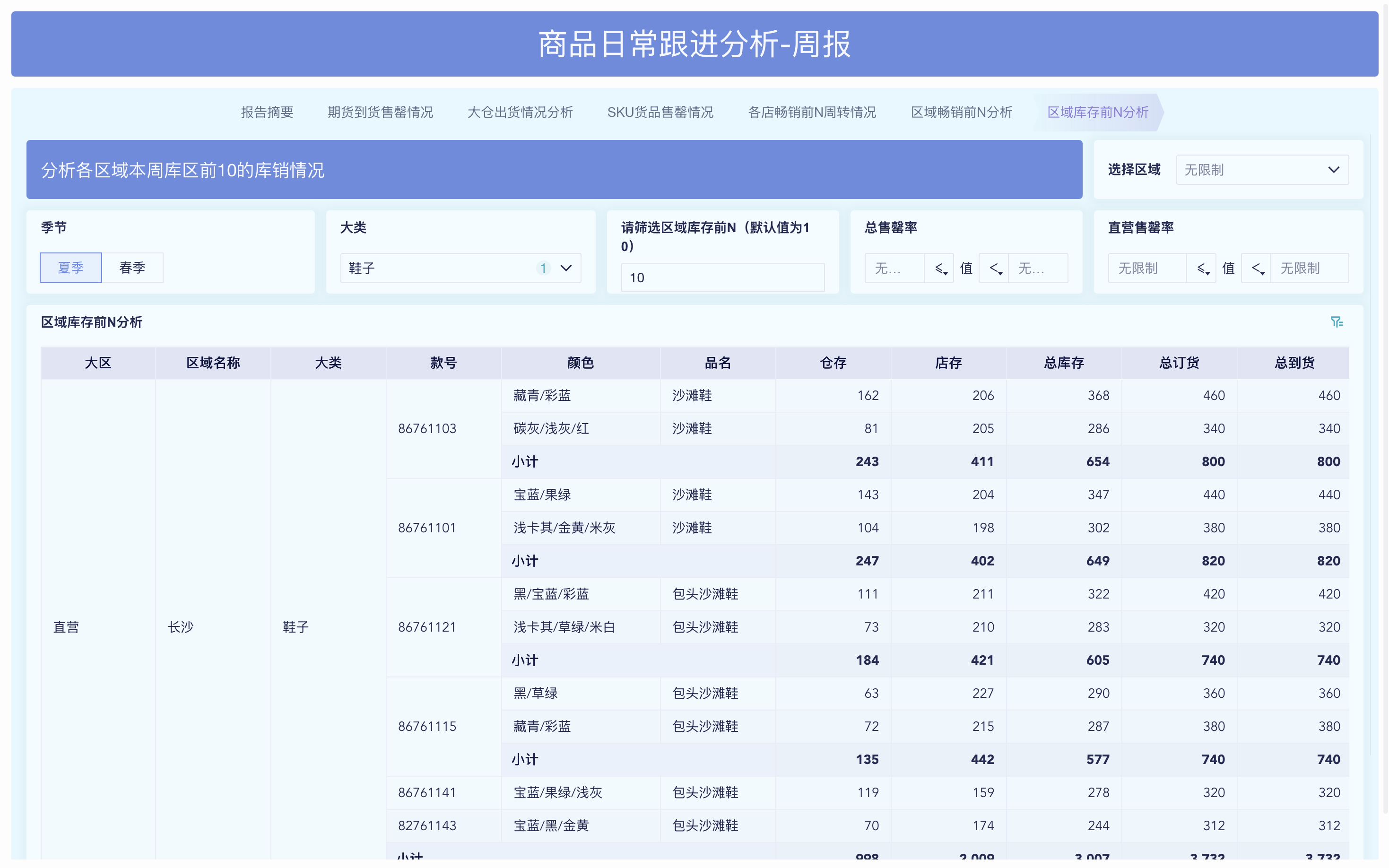 库存周转率：不拆解，根本谈不上分析插图3