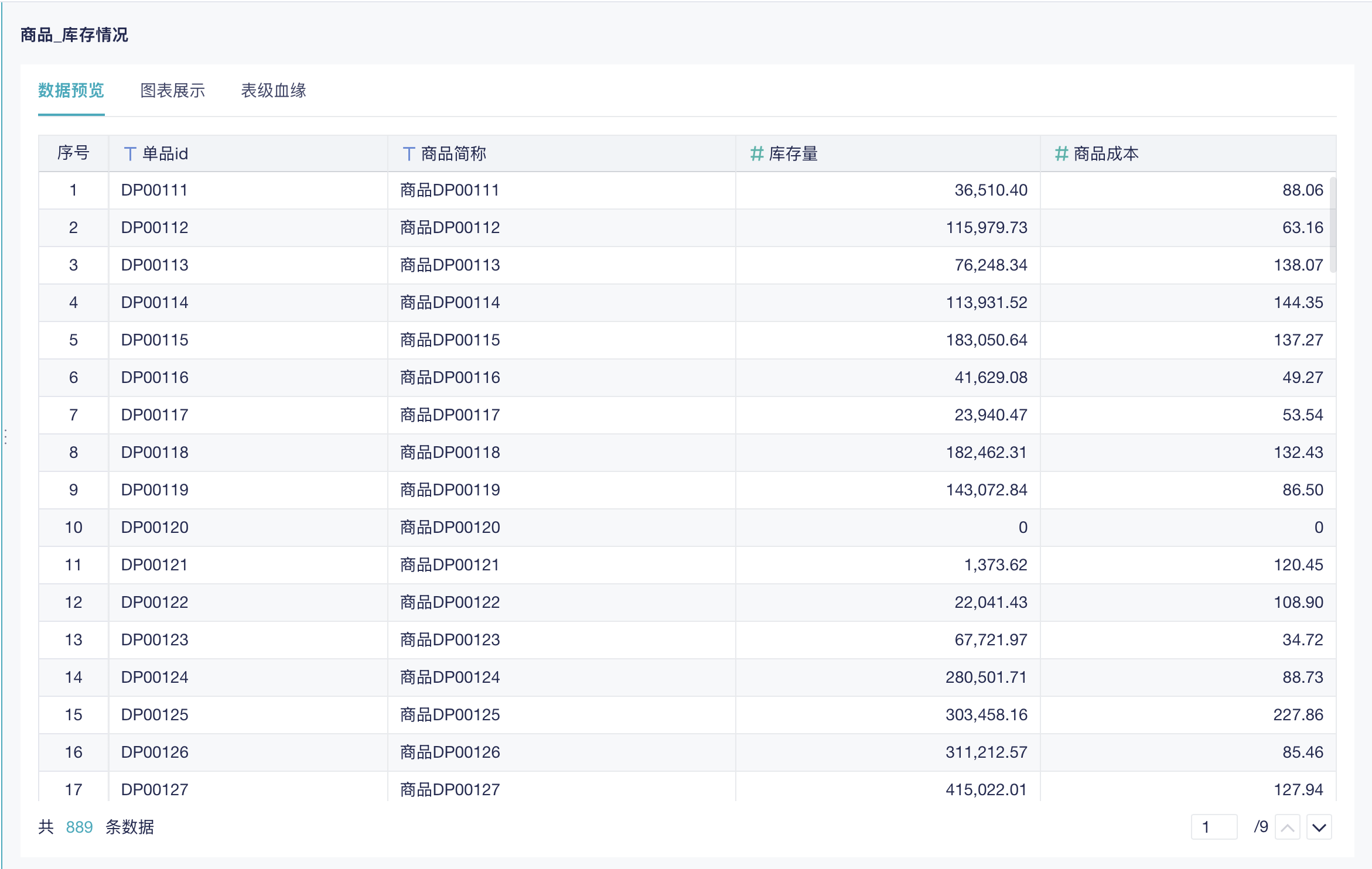 一天一个库存分析方法：ABC-XYZ分类法插图3