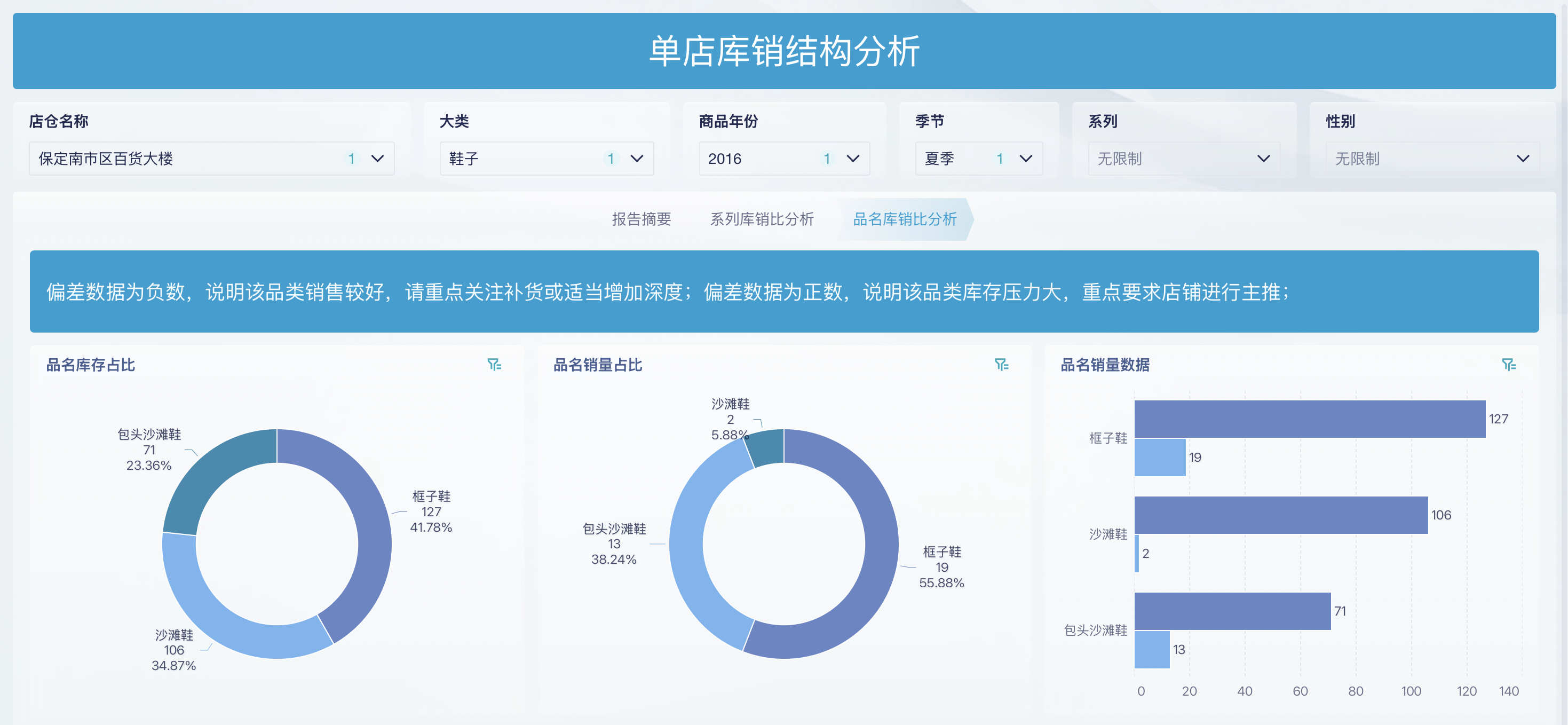 为什么总是库存积压？这4大维度给你拆解清楚！插图4