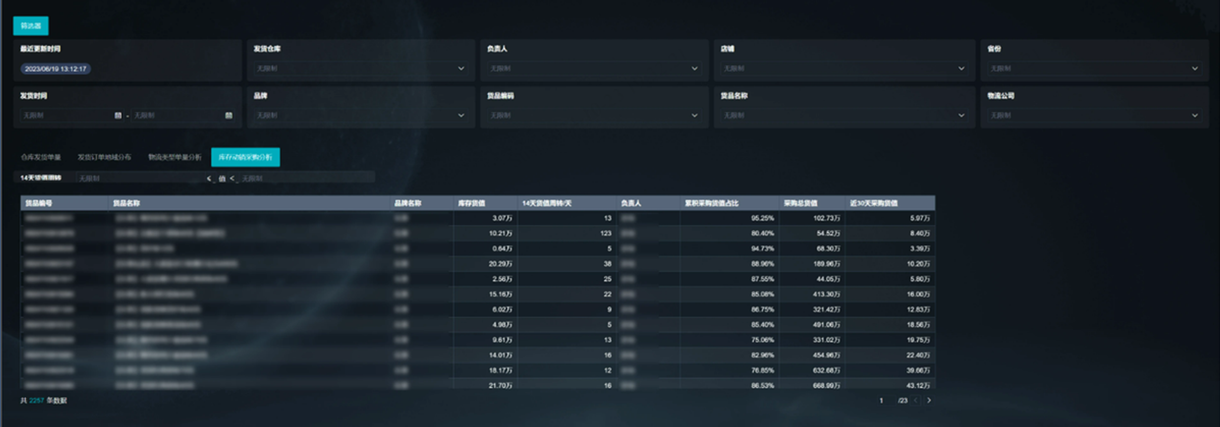 管着3万个SKU，但最重要的经验只有一条：库存不是货插图9