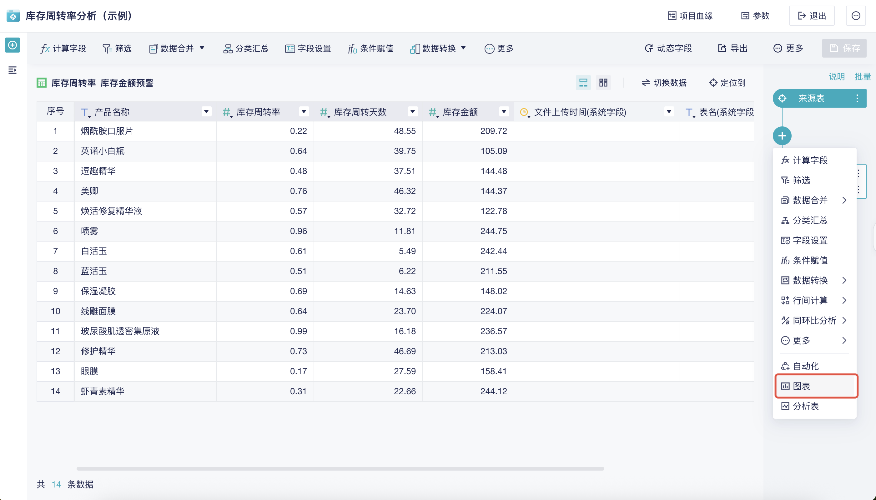 1天1个库存分析方法-四象限分析插图7