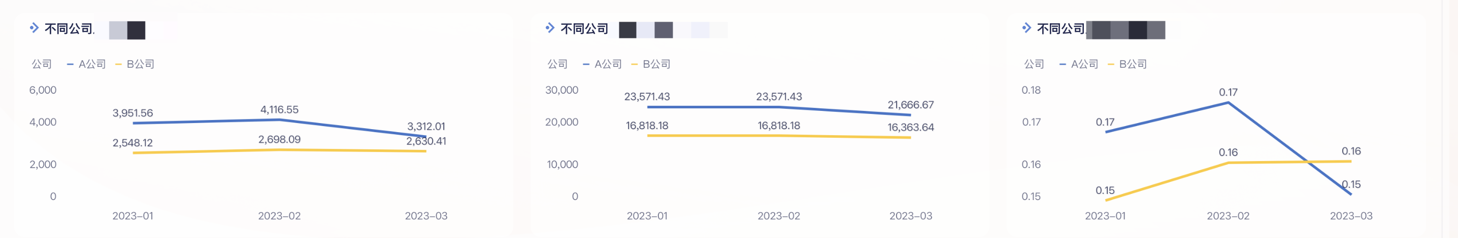 零售门店赛马机制体系怎么搭？3个实用设计！插图9