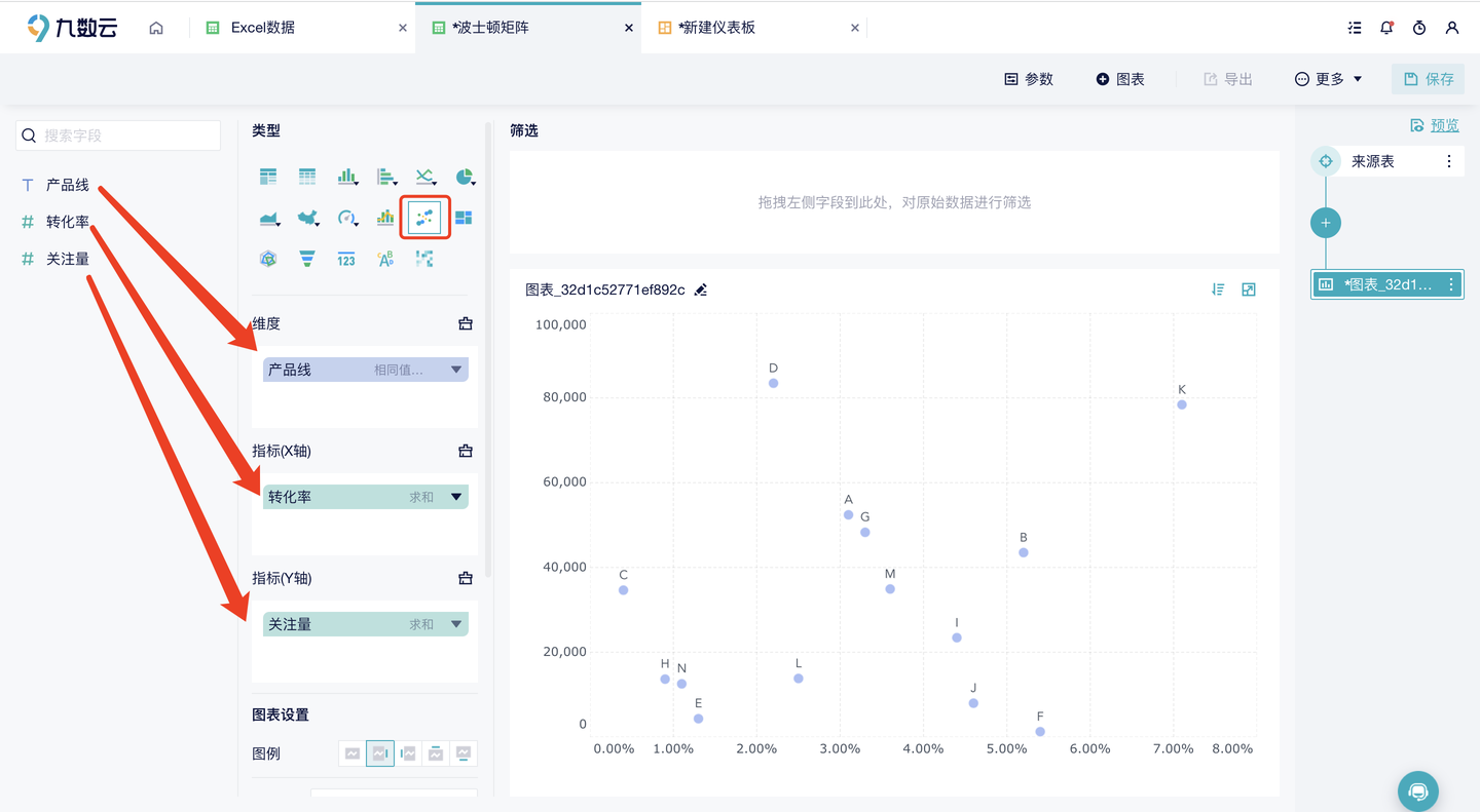 1天1个数据分析模型:什么是波士顿矩阵?插图7 1天1个数据分析模型:什么是波士顿矩阵?插图7