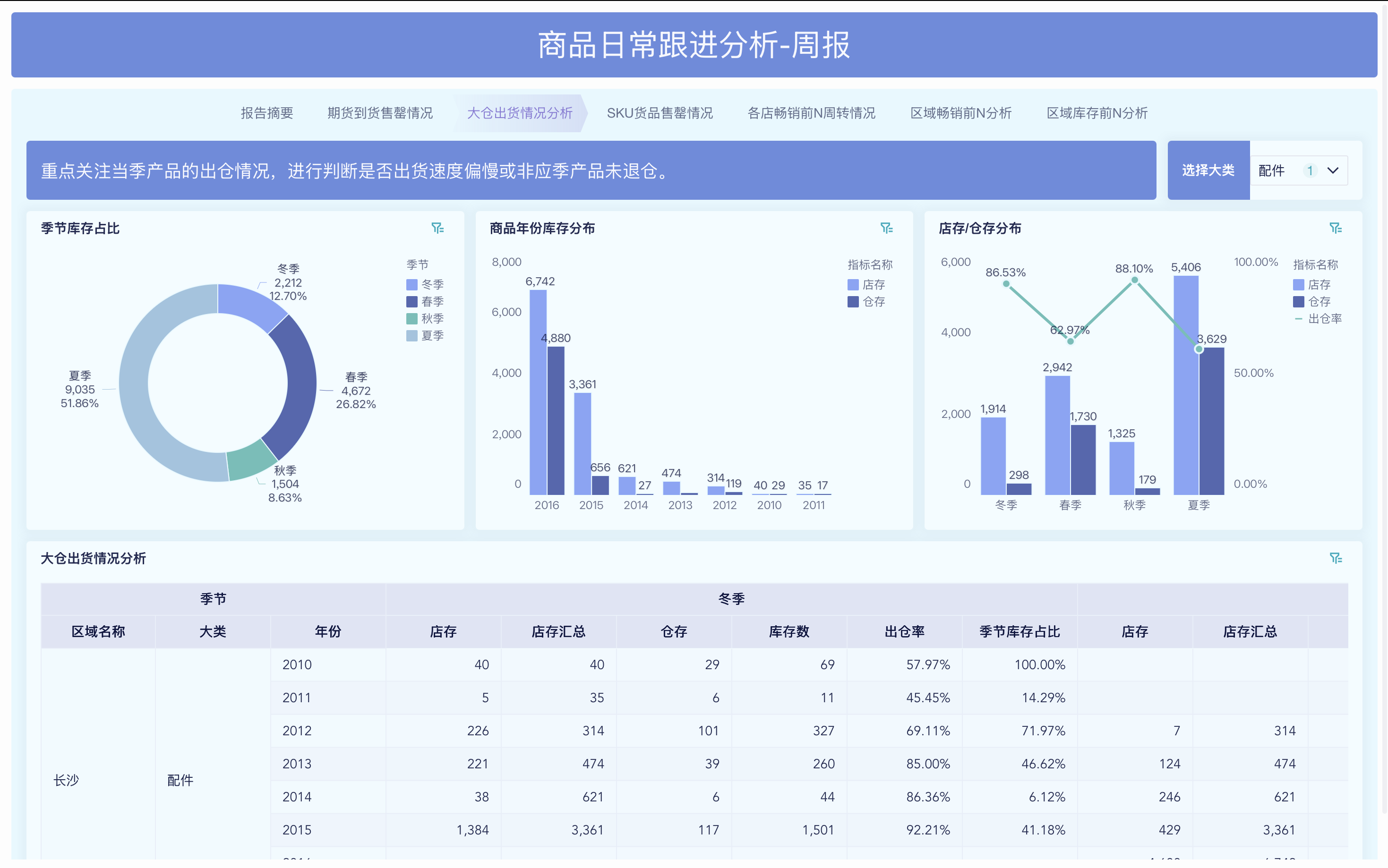 库存周转率：不拆解，根本谈不上分析插图4