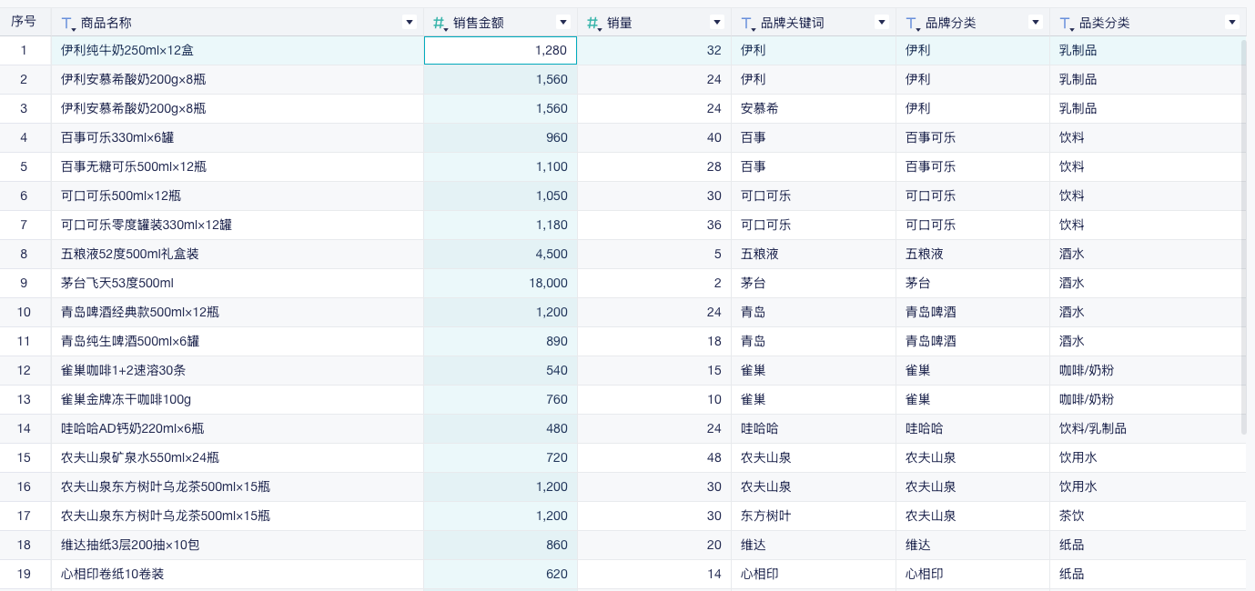 快速实现模糊匹配,让商品分类更智能插图2 快速实现模糊匹配,让商品分类更智能插图2