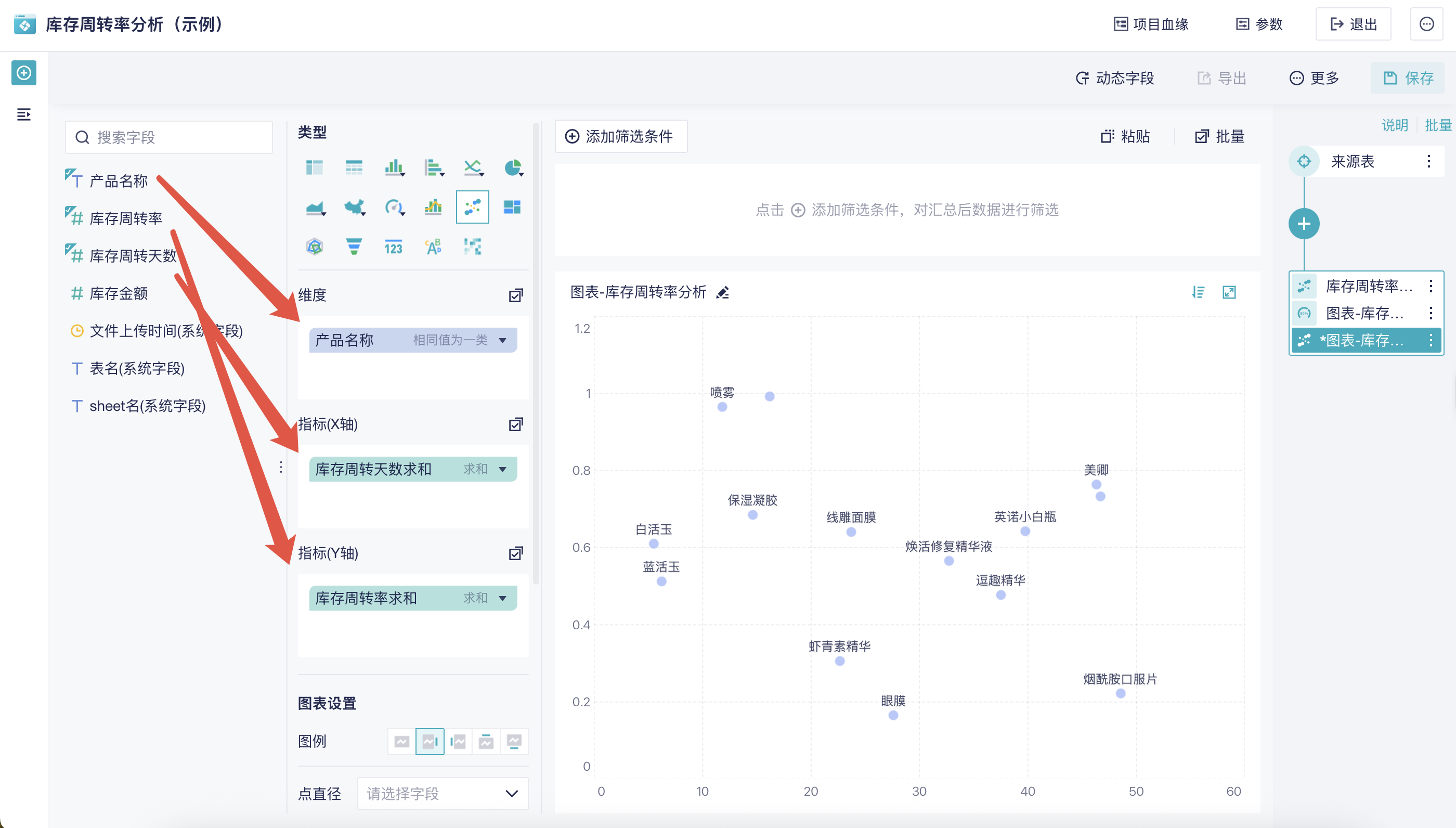 1天1个库存分析方法-四象限分析插图9