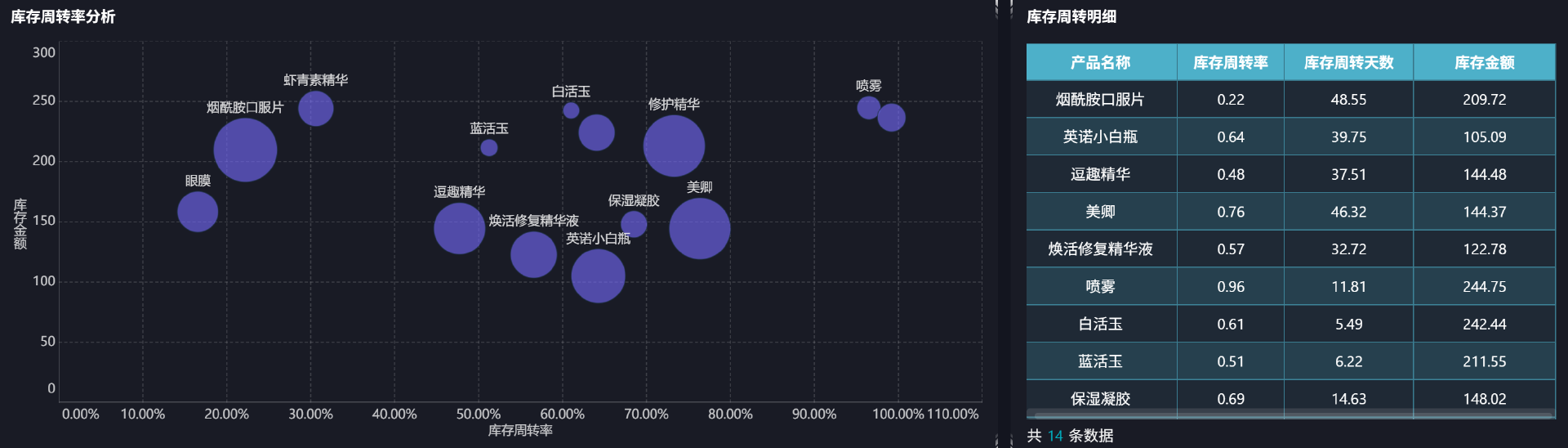 企业年度经营分析怎么做?一篇讲清楚,建议收藏插图14 企业年度经营分析怎么做?一篇讲清楚,建议收藏插图14
