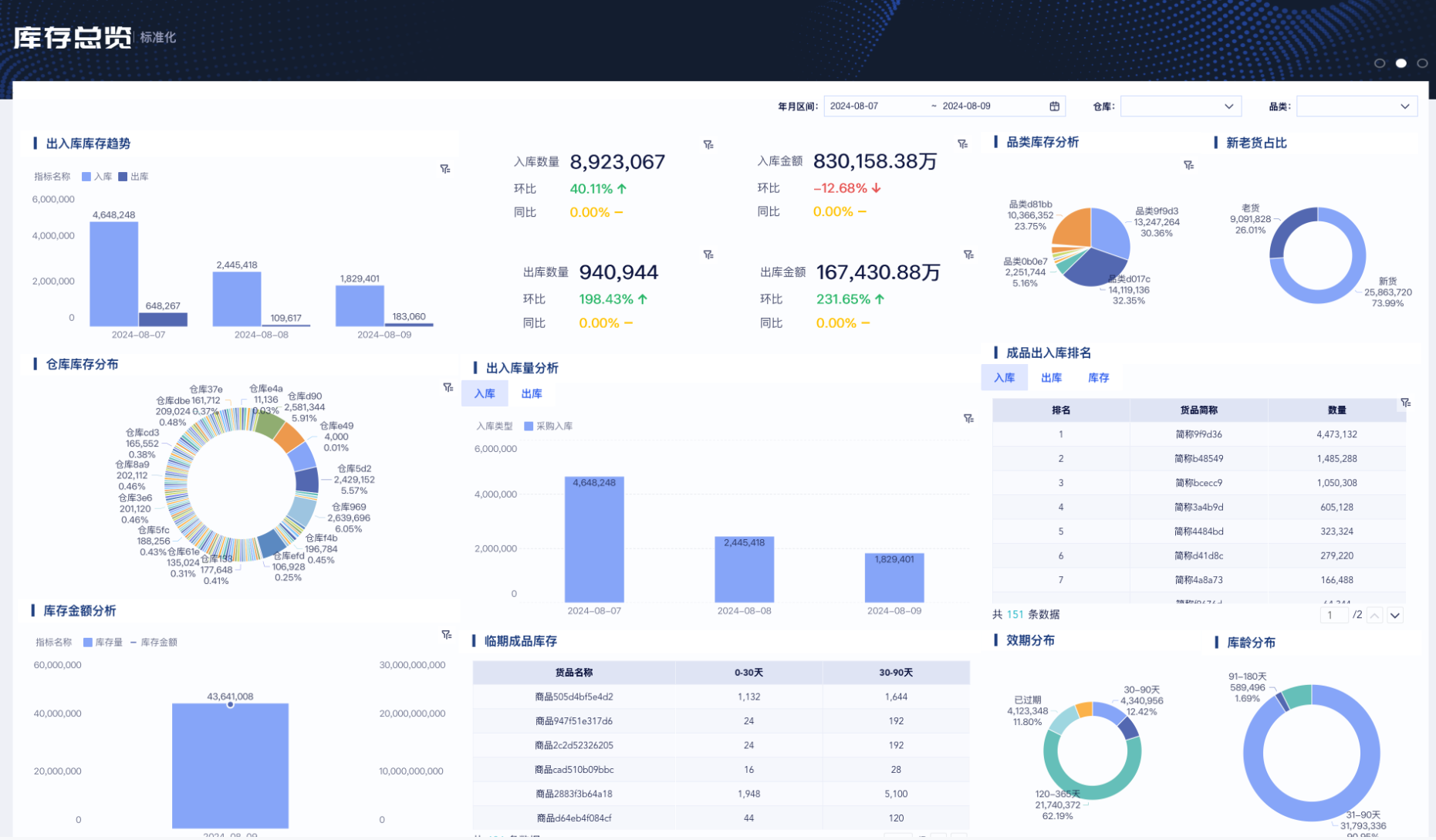 商品分析怎么做，从单品到整体，超全维度解析插图4