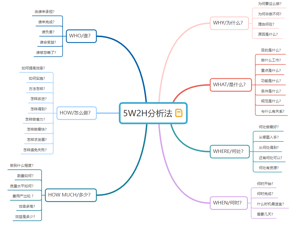 数据分析不知道从哪里下手？你没get到这5种逻辑分析法！✅插图2