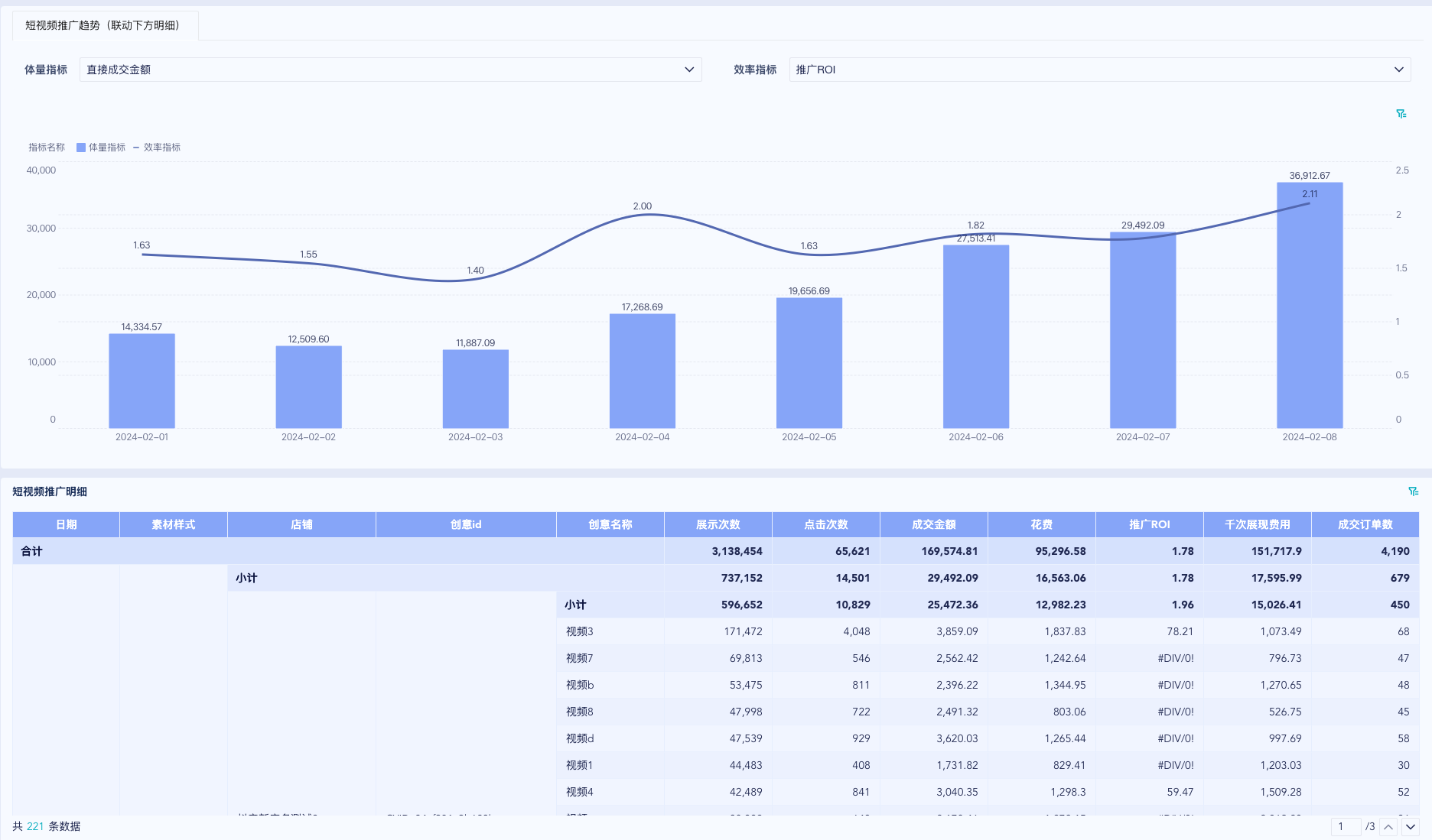 九数云BI直连DOU+数据,加速广告效果提升与营销策略优化插图6 九数云BI直连DOU+数据,加速广告效果提升与营销策略优化插图6