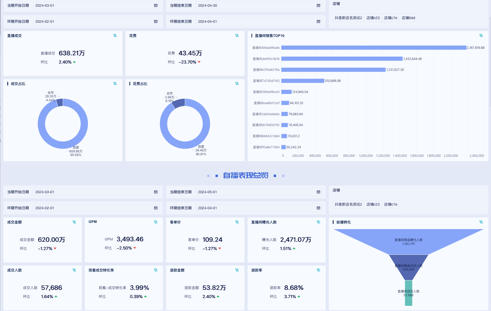 九数云BI直连DOU+数据,加速广告效果提升与营销策略优化插图7 九数云BI直连DOU+数据,加速广告效果提升与营销策略优化插图7