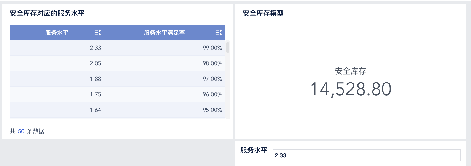 电商连续盘点补货策略(Q,R)详解与实践插图7 电商连续盘点补货策略(Q,R)详解与实践插图7