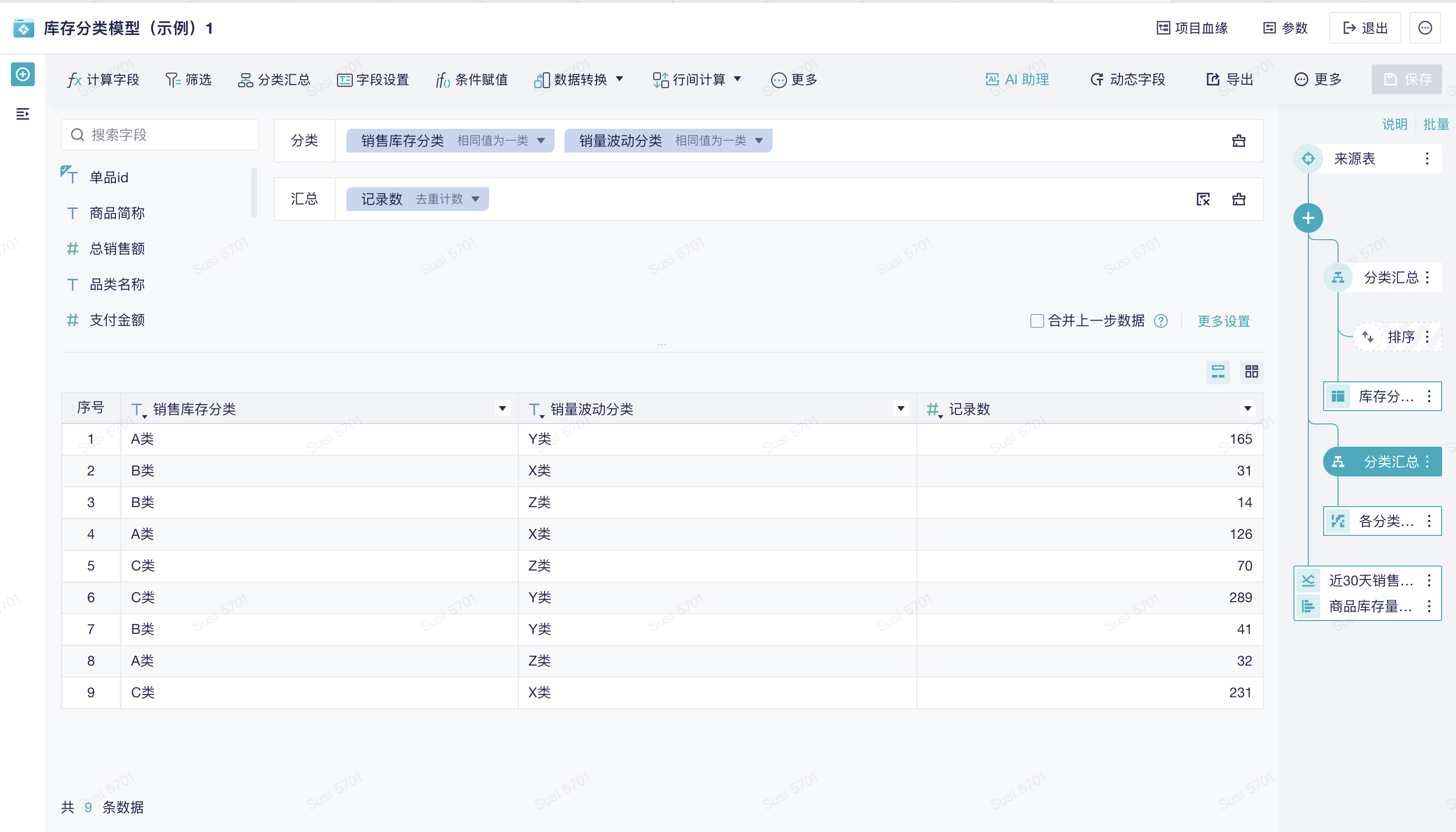 一天一个库存分析方法：ABC-XYZ分类法插图9