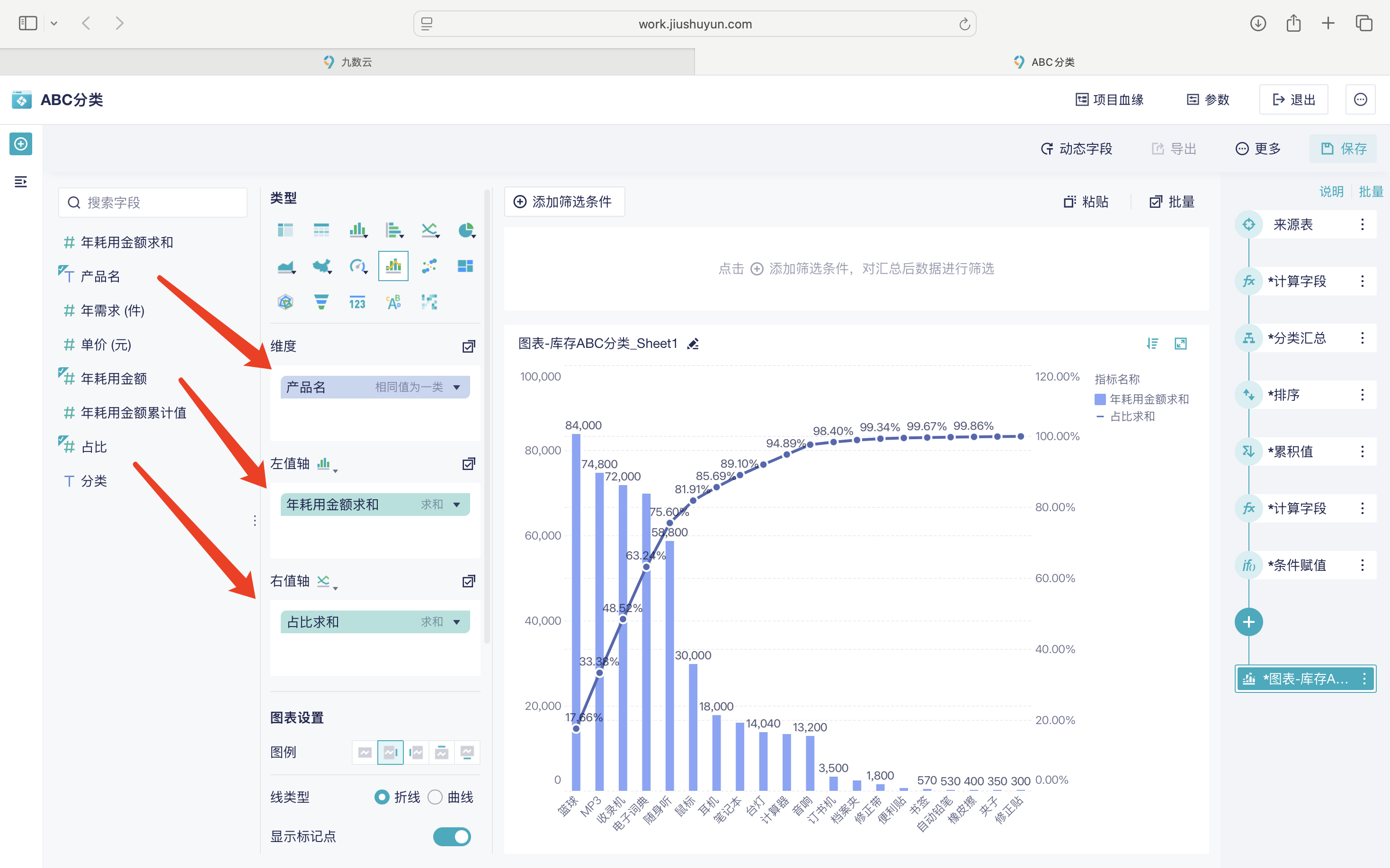 1天1个库存分析方法:ABC分类法插图11 1天1个库存分析方法:ABC分类法插图11