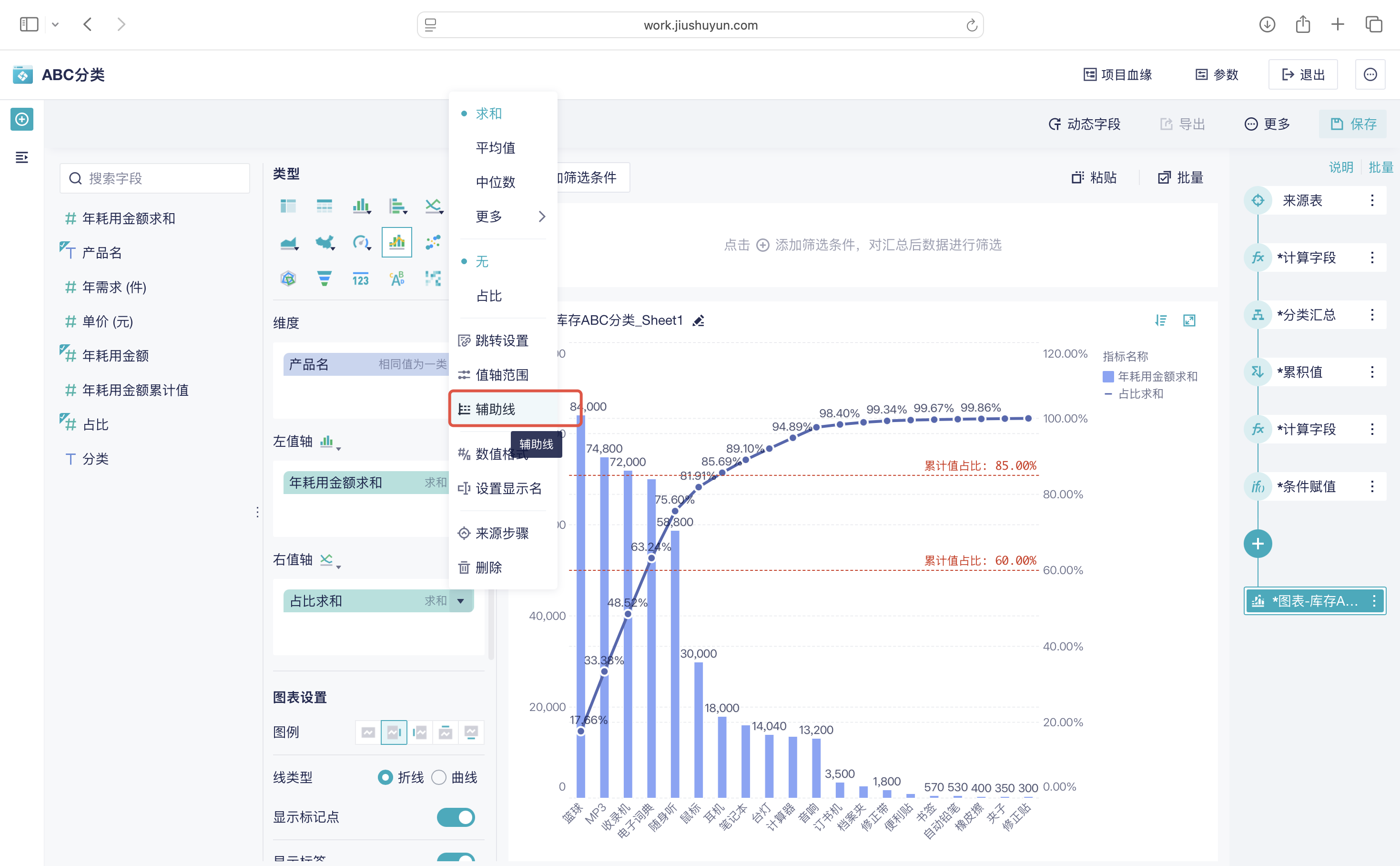 1天1个库存分析方法:ABC分类法插图12 1天1个库存分析方法:ABC分类法插图12