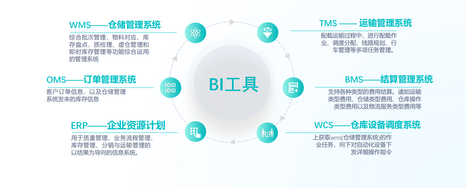 云仓怎么降本增效？4大场景！插图4
