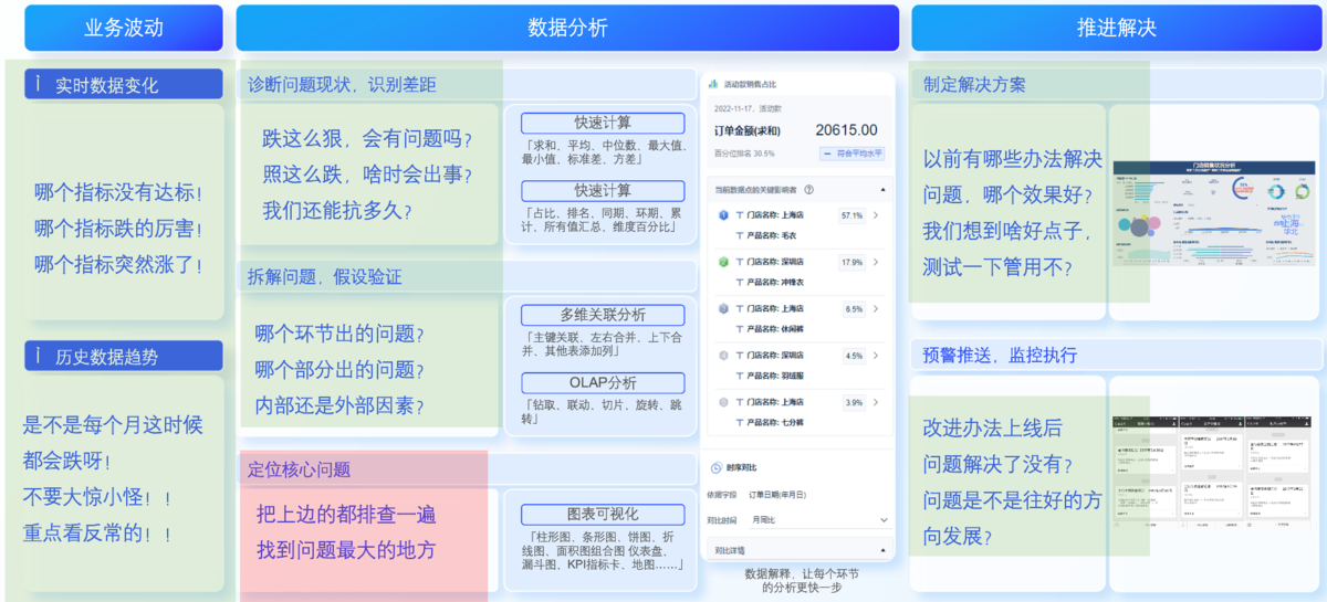 如何从0到1搭建一张BI看板?一份清晰的数据分析框架教给你!插图 如何从0到1搭建一张BI看板?一份清晰的数据分析框架教给你!插图