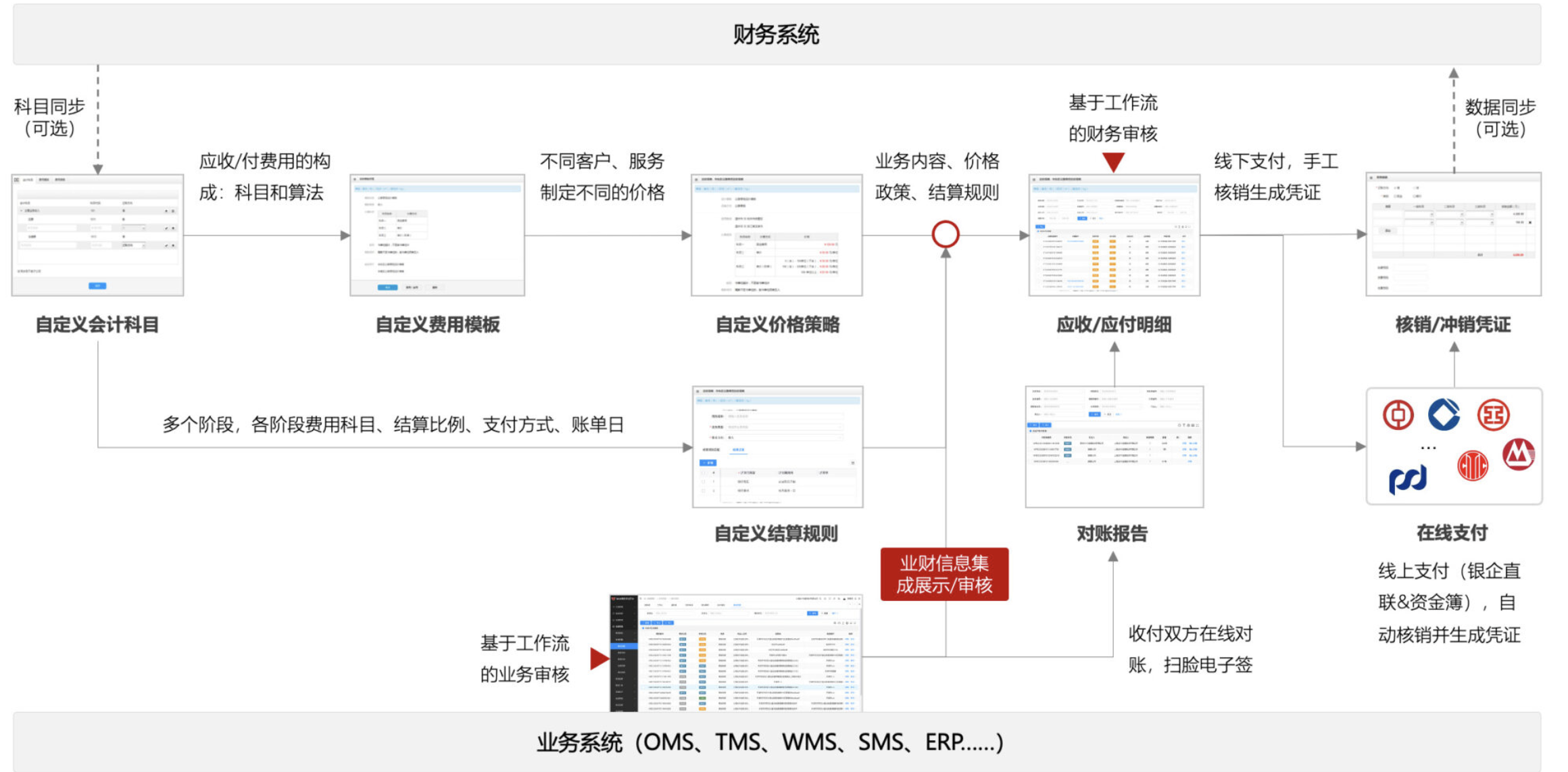 云仓管理的7大系统，你都了解吗？插图3