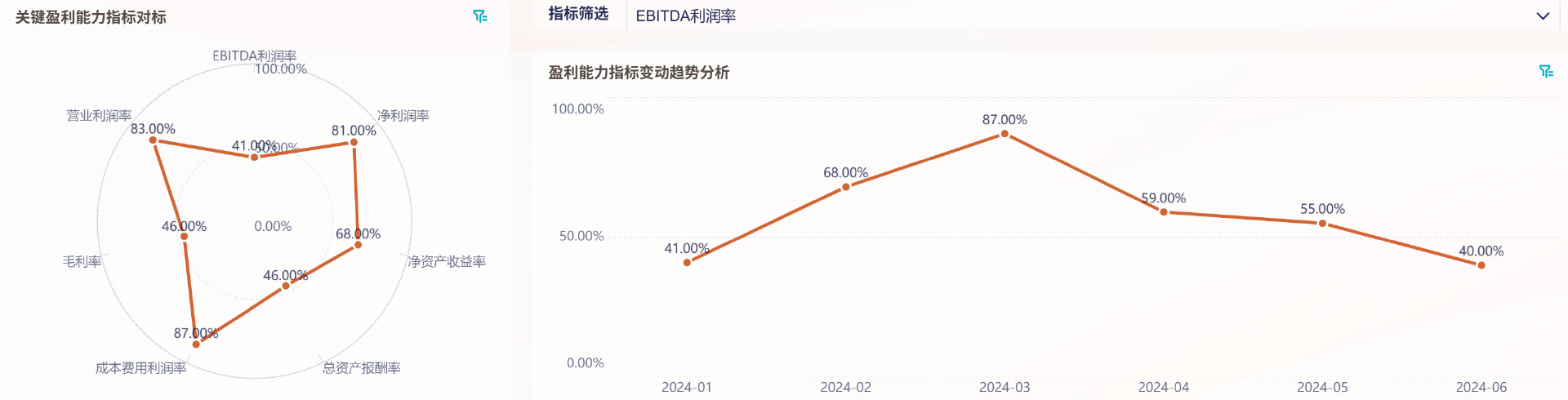 净利润、EBIT、EBITDA、NOPAT:财务分析中四者的区别和适用场景插图1 净利润、EBIT、EBITDA、NOPAT:财务分析中四者的区别和适用场景插图1